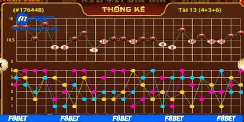 Cách đọc cầu tài xỉu với các dạng cầu khác nhau